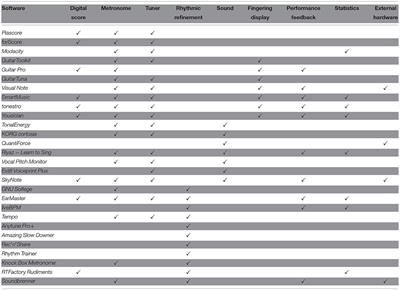 Current State and Future Directions of Technologies for Music Instrument Pedagogy